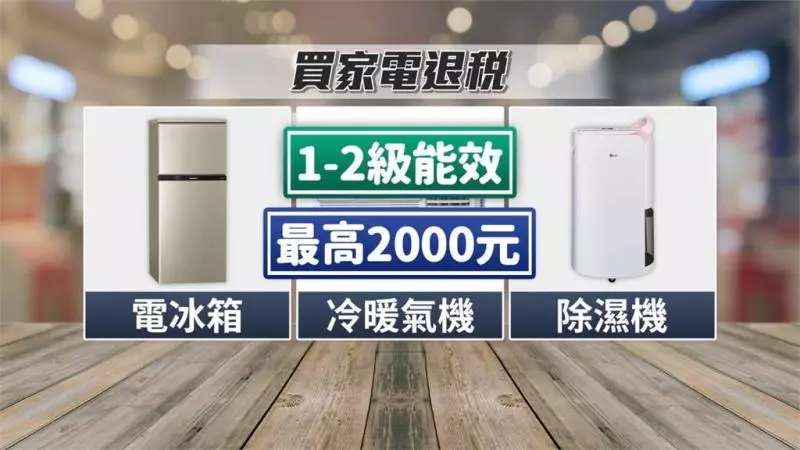 買新家電也能減稅!搭節能補助最多省近5千元