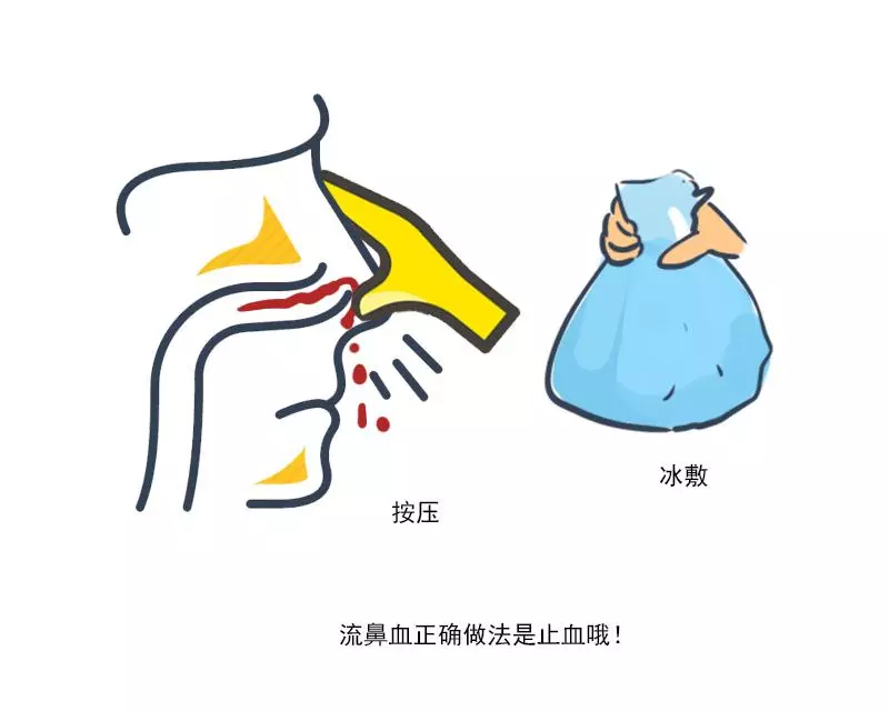 一流鼻血就抬頭?3種止血方式最危險,別拿無知傷害孩子
