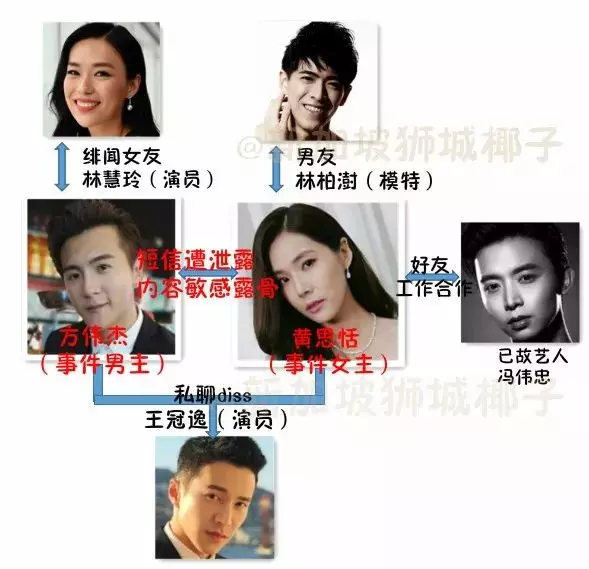 扒一扒震驚全島的新加坡當紅女星「簡訊門」,內容太刺激沒眼看~