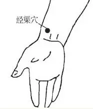 咳嗽——不吃藥,掐按列缺穴可治癒(收藏版)