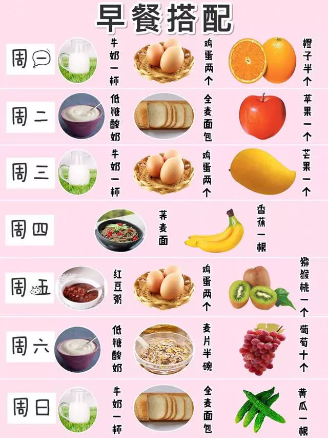 1周減肥食譜分享,附常見蔬果、主食、肉類熱量表️,減肥乾貨!