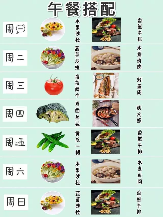 1周減肥食譜分享,附常見蔬果、主食、肉類熱量表️,減肥乾貨!