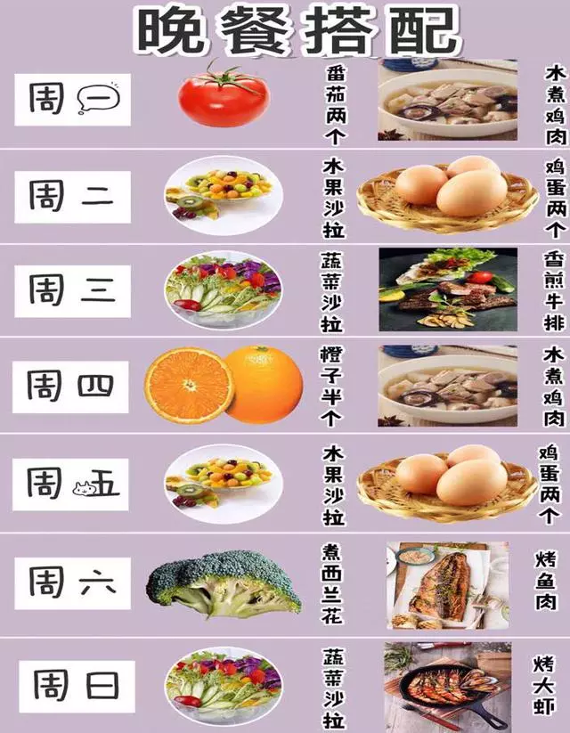1周減肥食譜分享,附常見蔬果、主食、肉類熱量表️,減肥乾貨!