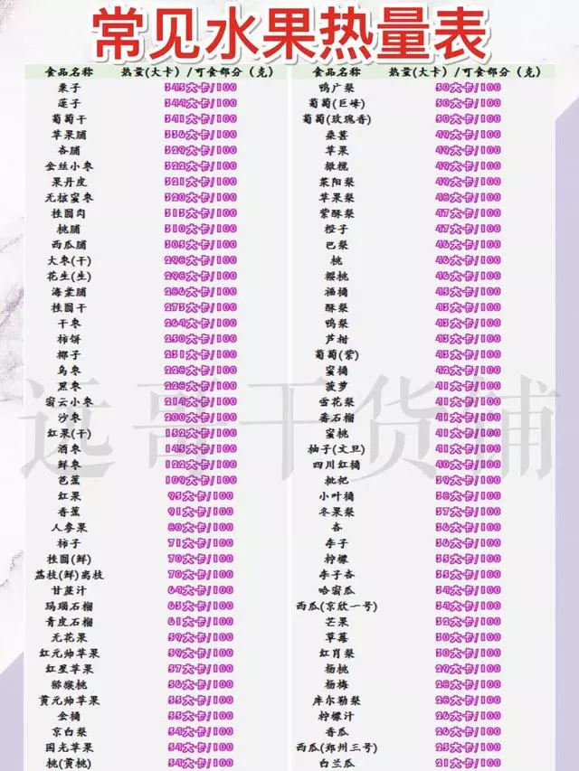 1周減肥食譜分享,附常見蔬果、主食、肉類熱量表️,減肥乾貨!