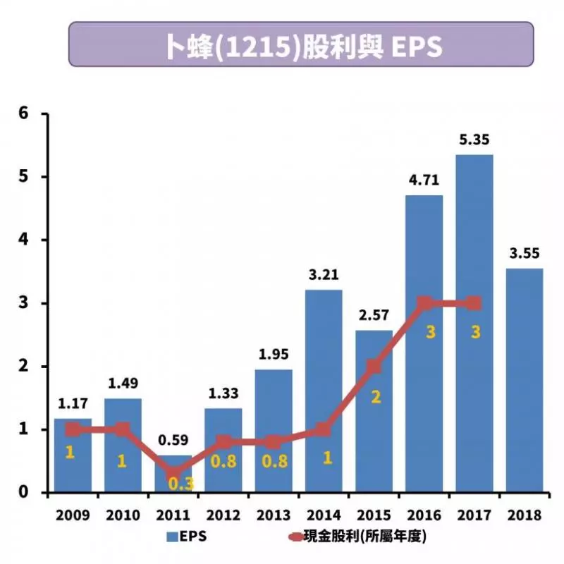 處處都有投資機會,產業別+4條件精選20檔食衣住行存股名單!