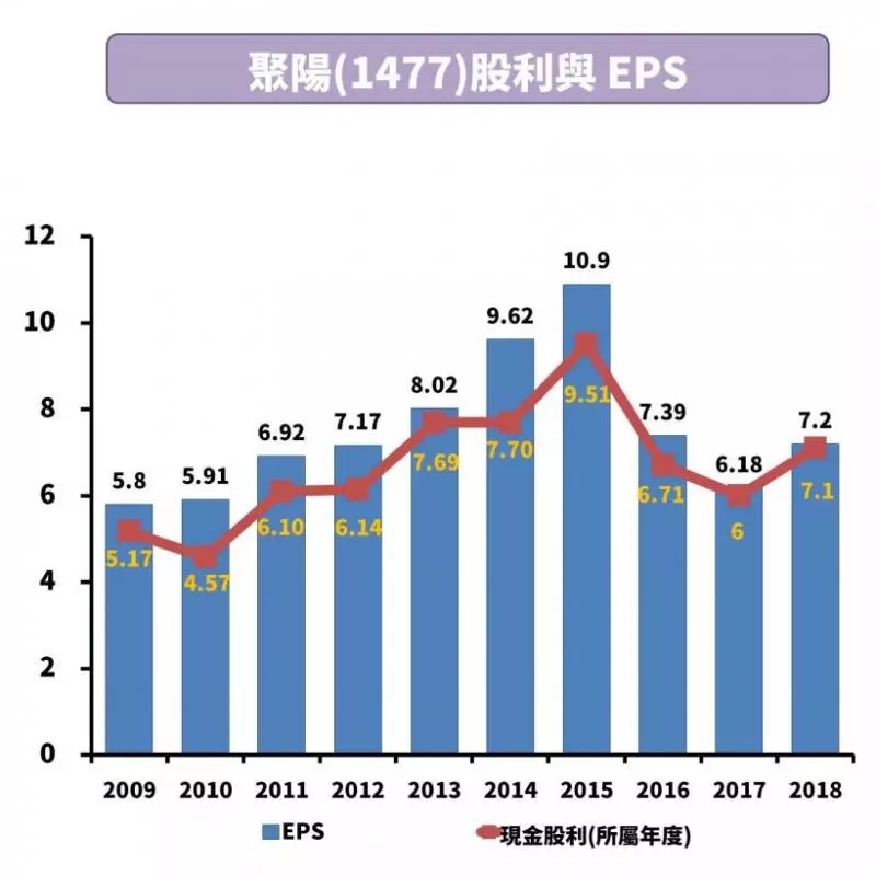 處處都有投資機會,產業別+4條件精選20檔食衣住行存股名單!