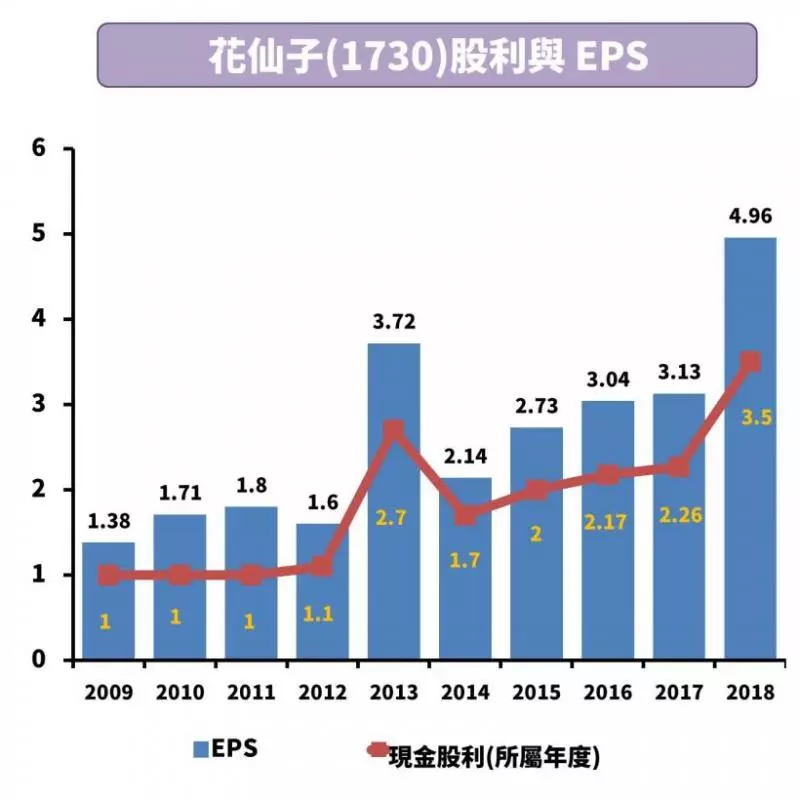 處處都有投資機會,產業別+4條件精選20檔食衣住行存股名單!
