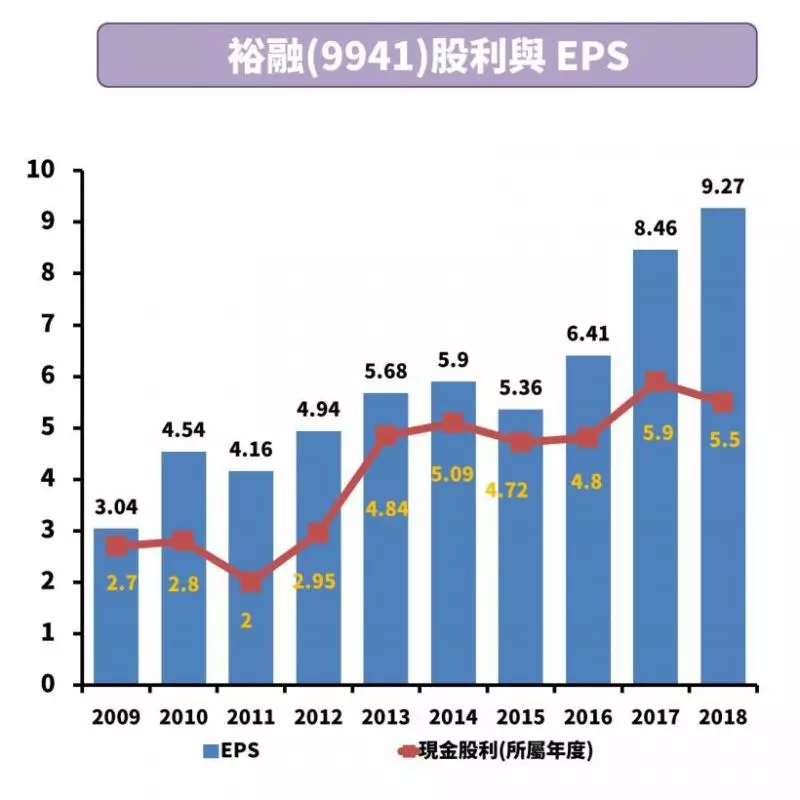 處處都有投資機會,產業別+4條件精選20檔食衣住行存股名單!