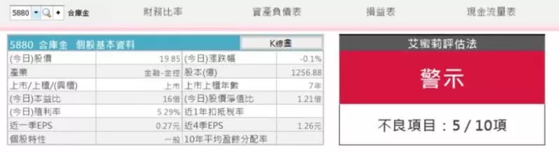 精選銀行股》小資女艾蜜莉:中美貿易戰下,這檔官股金融股值得關注!