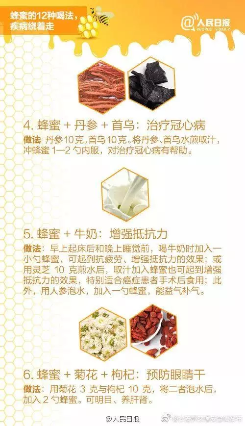 漲姿勢|一勺蜂蜜的12種喝法!讓你健康一夏