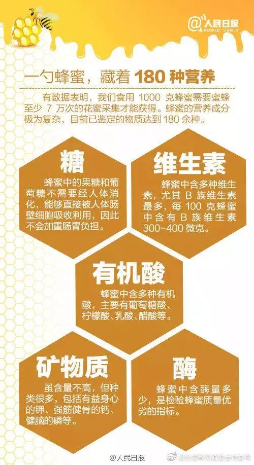 漲姿勢|一勺蜂蜜的12種喝法!讓你健康一夏