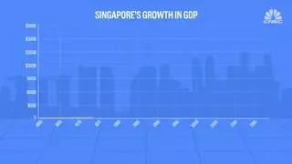 為什麼新加坡這麼有錢?美國媒體竟這麼說