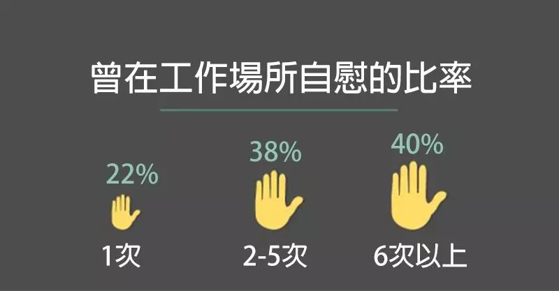 9個「上班超色色行為大調查」同事都趁你沒在看時這麽做!#5 在辦公室「口愛」的人這麽多!