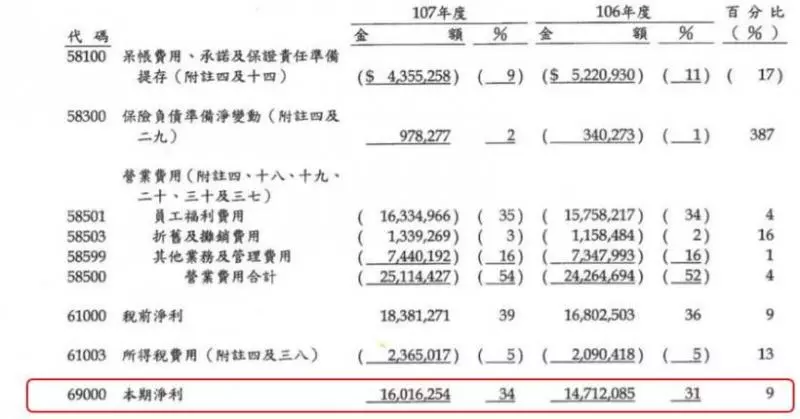 精選銀行股》小資女艾蜜莉:中美貿易戰下,這檔官股金融股值得關注!