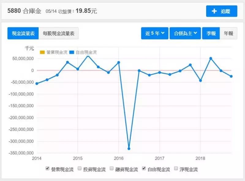 精選銀行股》小資女艾蜜莉:中美貿易戰下,這檔官股金融股值得關注!
