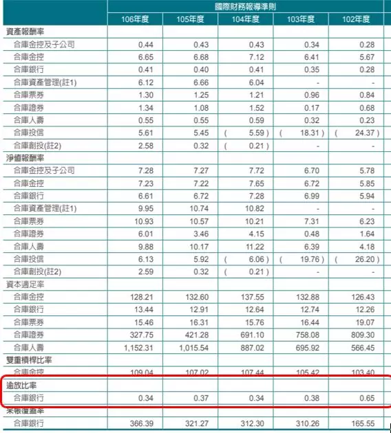 精選銀行股》小資女艾蜜莉:中美貿易戰下,這檔官股金融股值得關注!