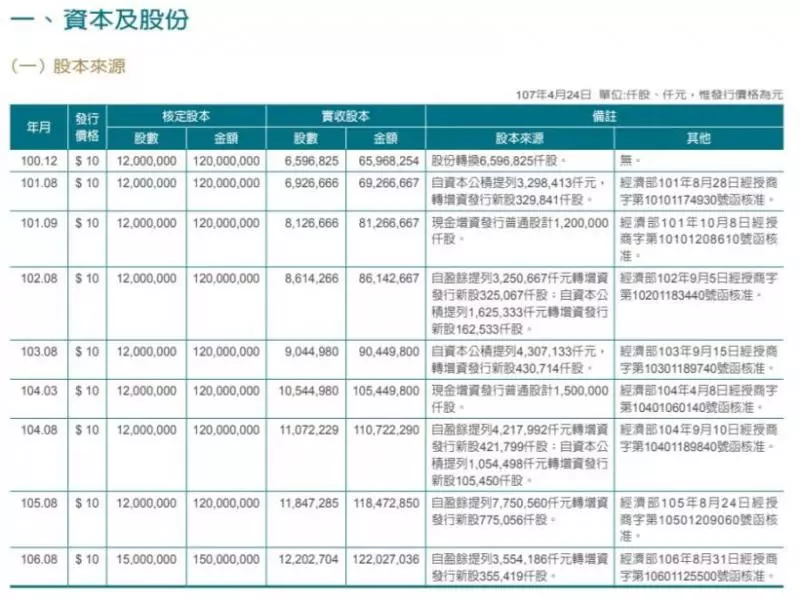 精選銀行股》小資女艾蜜莉:中美貿易戰下,這檔官股金融股值得關注!