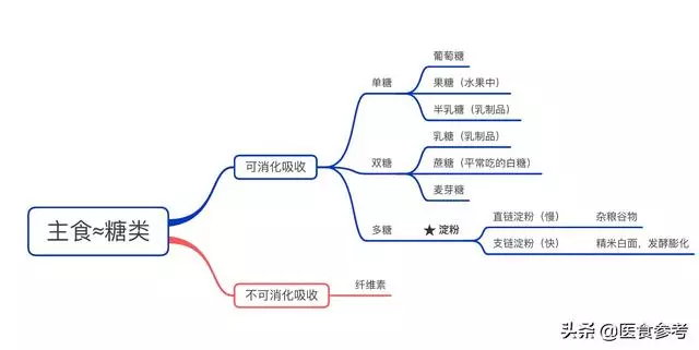 實用收藏 | 把米飯換成這些主食,多吃不怕胖!