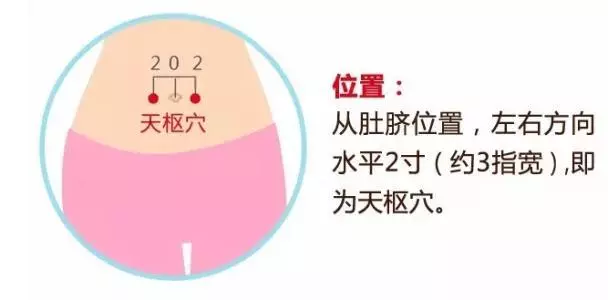 《9大穴位功效大全》!五分鐘就看懂,收藏起來,以後肯定用得到