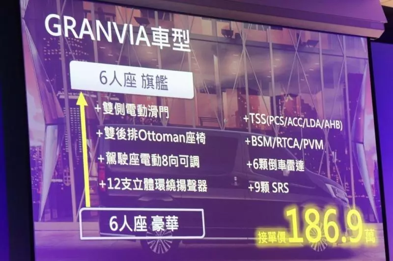 福斯T6注意了!TOYOTA Granvia六人座/九人座正式發表
