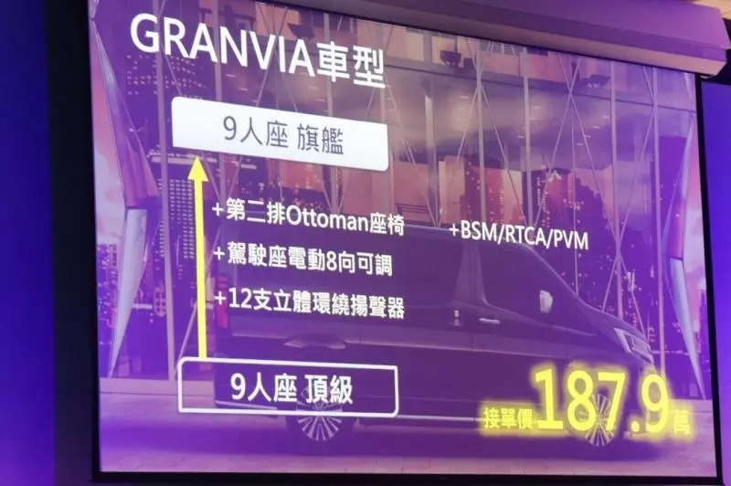 福斯T6注意了!TOYOTA Granvia六人座/九人座正式發表