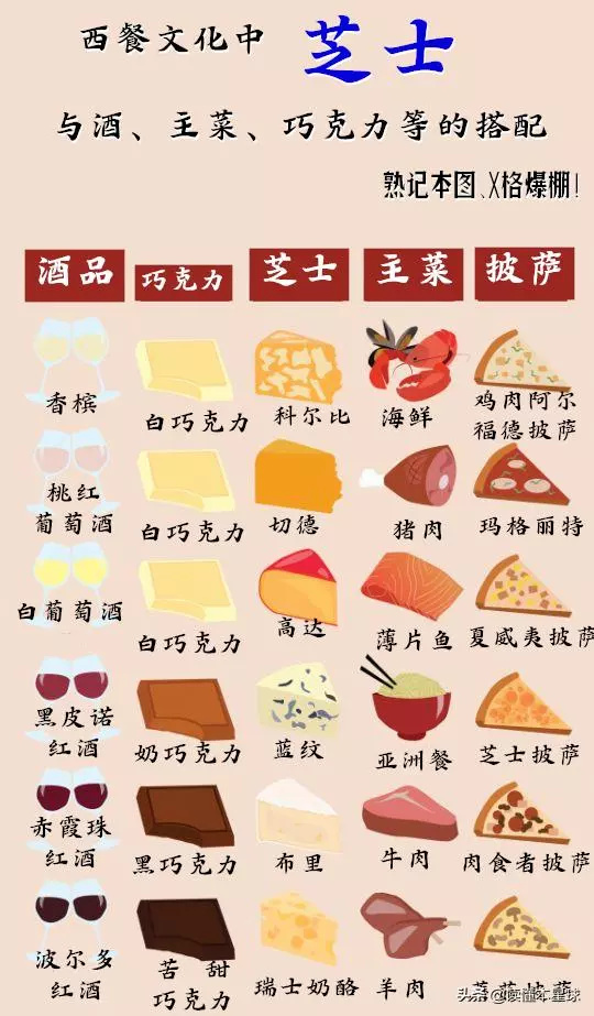 西餐不可或缺的芝士,有怎樣的文化地位,又引爆了哪些貿易爭端?
