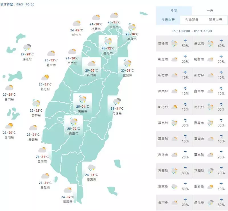 今高溫32度悶熱 明起鋒面影響雨3日
