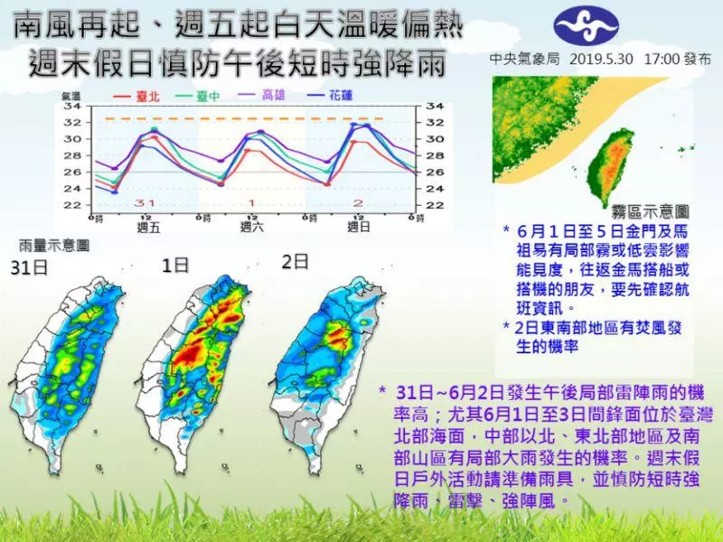 今高溫32度悶熱 明起鋒面影響雨3日