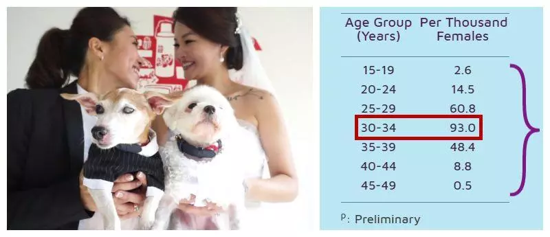 單身別怕!新加坡各類風格男/女友出租,日薪60新幣就能帶回家~