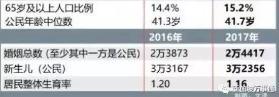 你還羨慕新加坡人嗎?100萬人想離開新加坡,五年內就走!