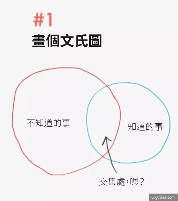 10個能提升你的專業度的小動作