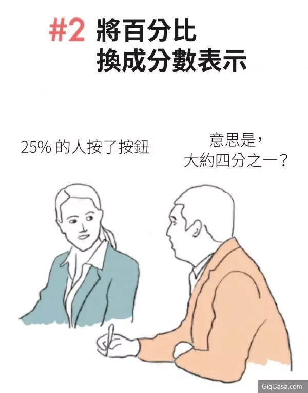 10個能提升你的專業度的小動作