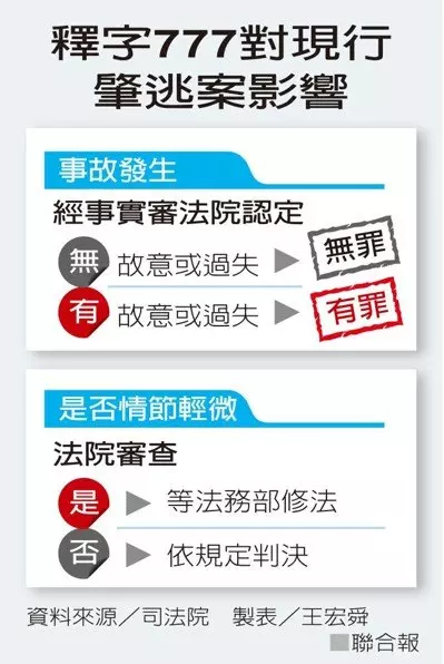 車禍肇逃? 不管對錯,留在現場才是上策 | 網搜話題 | 國內車訊