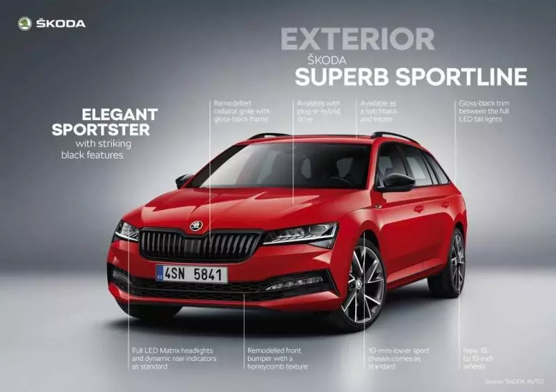 運動氣息無法隱藏 全新ŠKODA Superb Sportline帥氣登場!