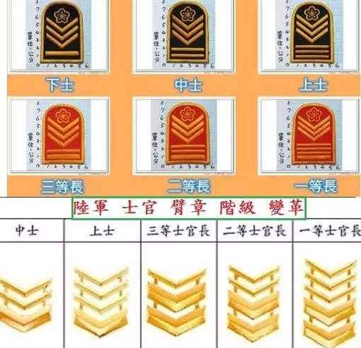 阿伯60年軍服曝光!臂章讓網友跪了