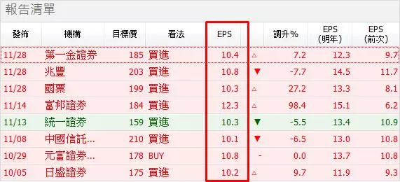 花仙子飛漲43%,牛皮股化身飆股!精選26檔「高殖利率成長型」存股有望複製走勢