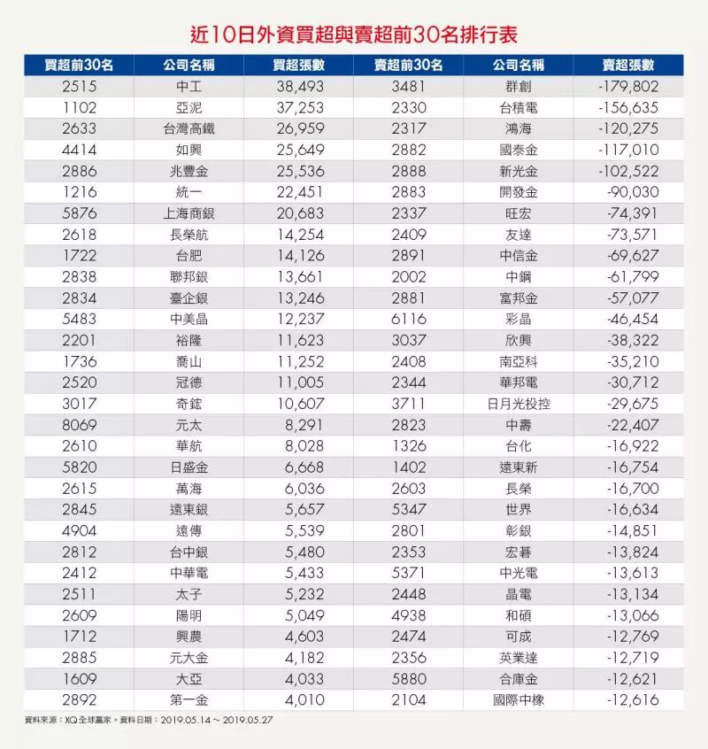 散戶大看空,貪婪時刻到?2檔股票可望成反彈急先鋒,避開3檔外資及官股同賣股