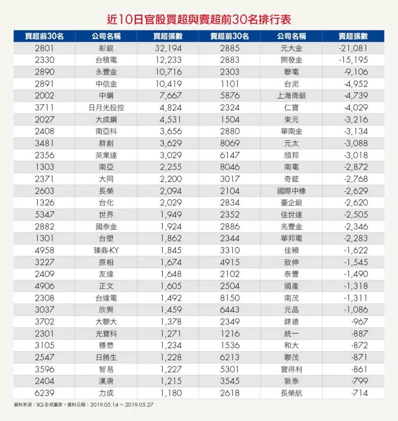散戶大看空,貪婪時刻到?2檔股票可望成反彈急先鋒,避開3檔外資及官股同賣股