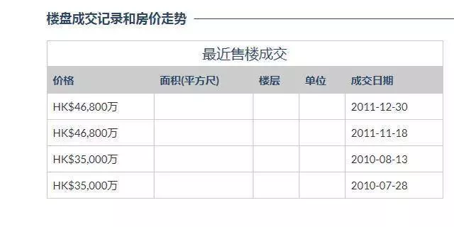 賭王妻子團豪宅:大房豪宅16億,三房僅1.6億,四房住皇宮!