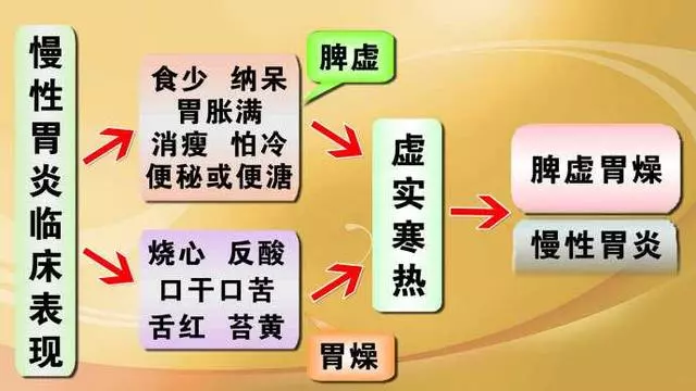 胃寒不僅僅因為吃太涼?醫生說,暖胃的方法有7個!