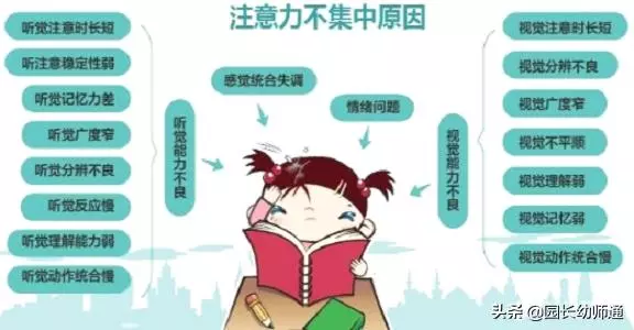 幼兒園培養小朋友注意力的10種小遊戲