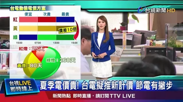 深夜洗衣最省錢?台電推出「新節電方案」荷包不再哭 不同時段「電費差10倍」網友美送了