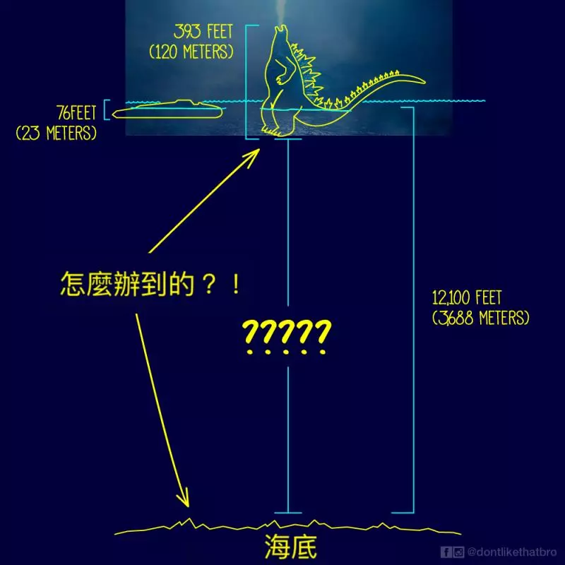 哥吉拉站在海面太不合理 插畫家「超鬧破解」網笑哭:這是幾頭身?