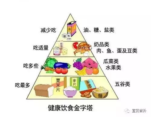 晚餐與體重和壽命的關係,嚇得我住嘴了