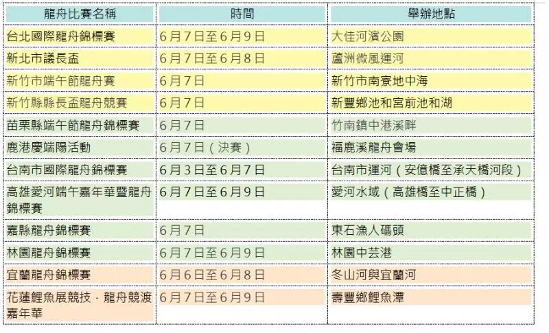 龍舟比賽哪裡看?全台龍舟競賽一次報你知