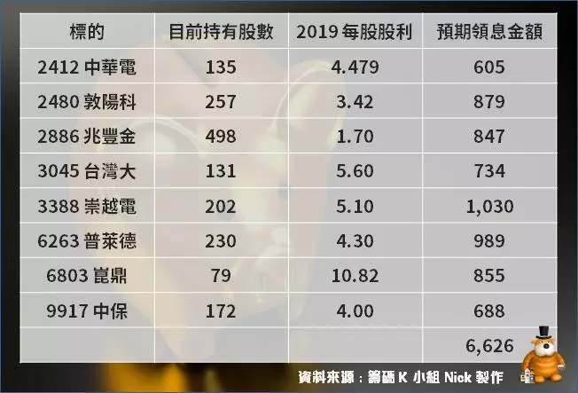 存股》雪球股投資策略回測:8檔零股組合勝0050、報酬率超出6%!