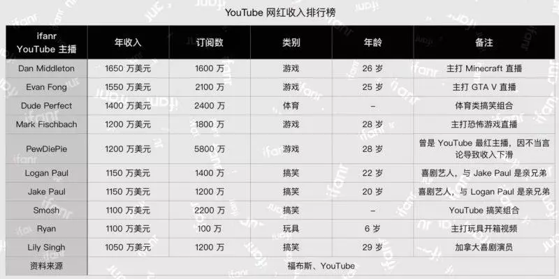 比政客還賺!盤點4個「年薪隨便都破百萬」的台灣工作 #2月營收「兩百萬起跳」是基本