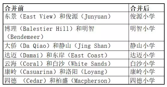 6月起!新加坡一大波新政/新規來襲,全島人民生活受影響!