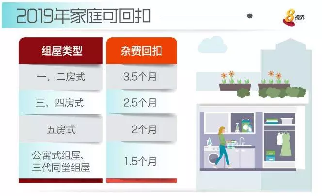 6月起!新加坡一大波新政/新規來襲,全島人民生活受影響!