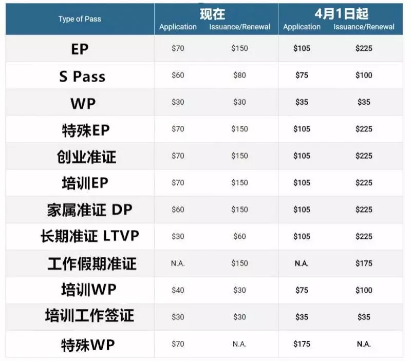 6月起!新加坡一大波新政/新規來襲,全島人民生活受影響!